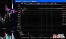 涨停板二板买入技巧